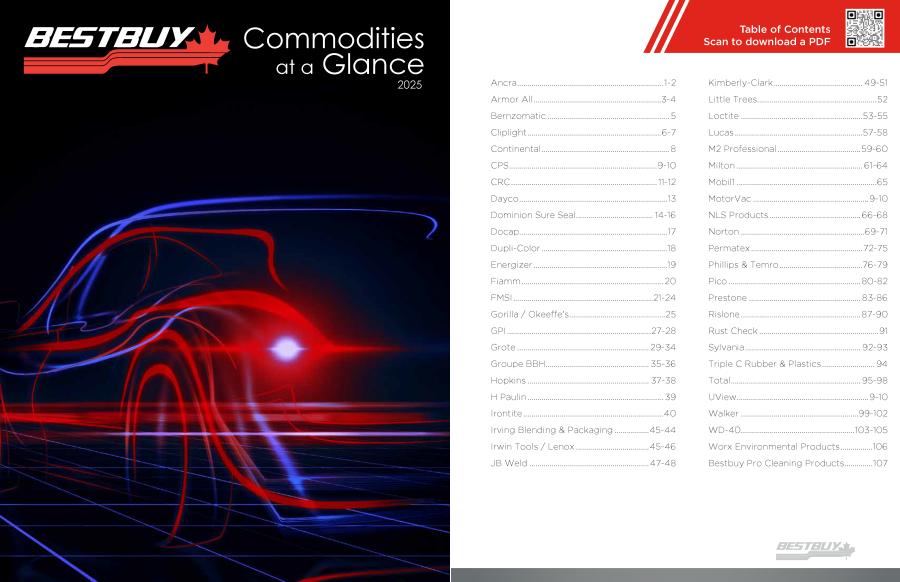 Bestbuy Commodities at a Glance 2025 - Page 1 and 2
